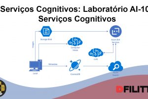 Serviços Cognitivos: Laboratório AI-100 Serviços Cognitivos