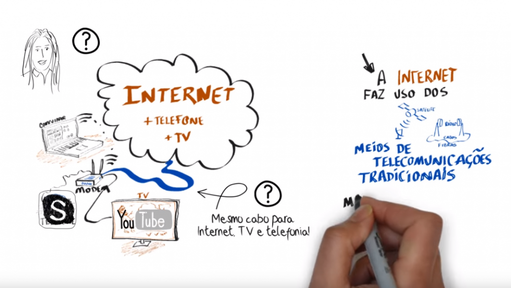 Como Funciona a Internet?