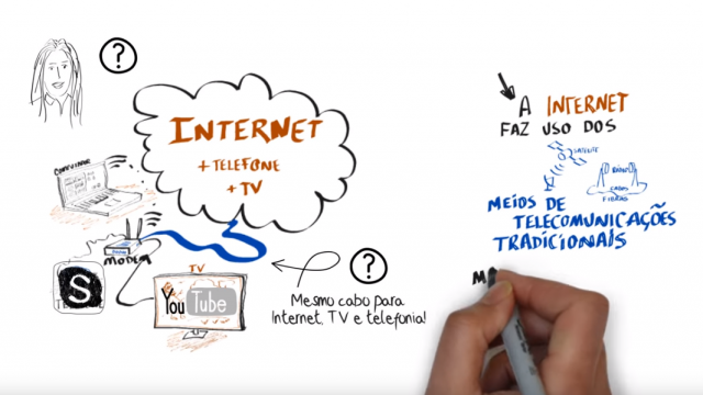 Como funciona a Internet? - dfilitto