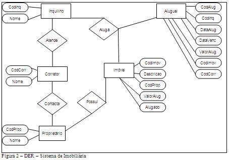 Modelo Entidade Relacionamento (MER) e Diagrama Entidade-Relacionamento (DER)